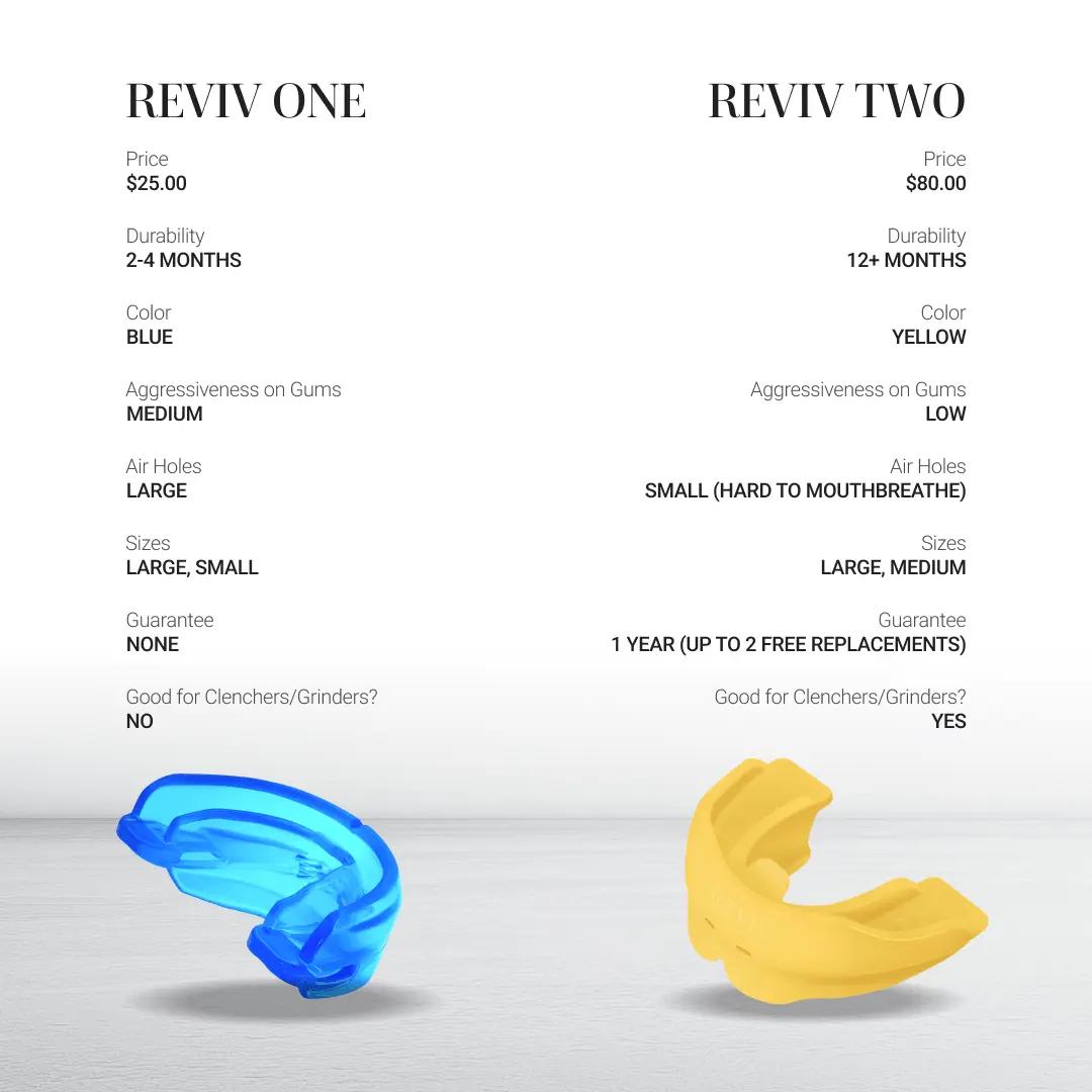 Reviv Mouthguard