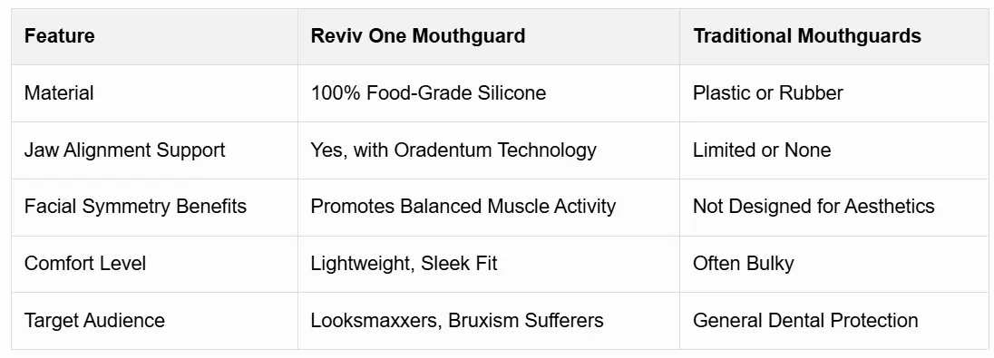 reviv One Mouthguard?